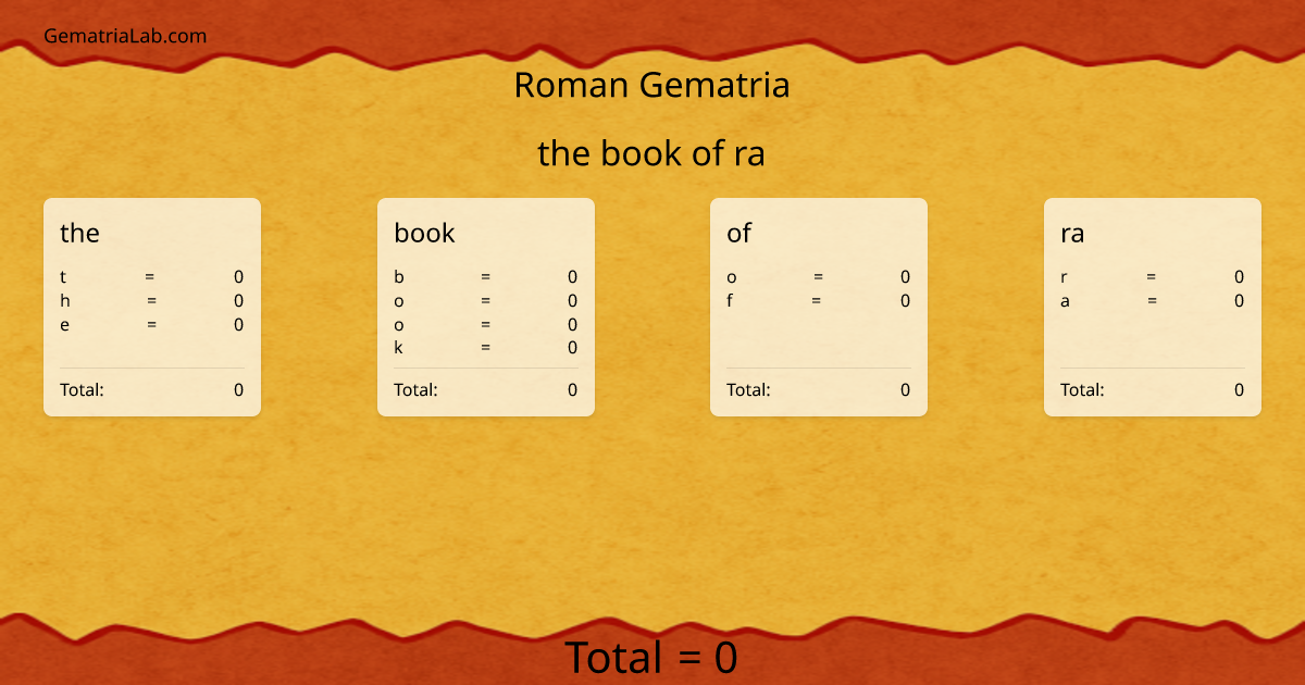 the book of ra in roman Gematria